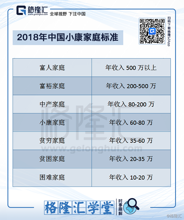 最新小康标准下的幸福生活蓝图