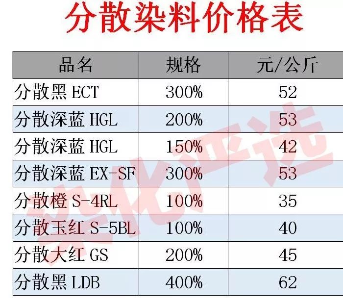 最新染料价格动态与行业影响分析