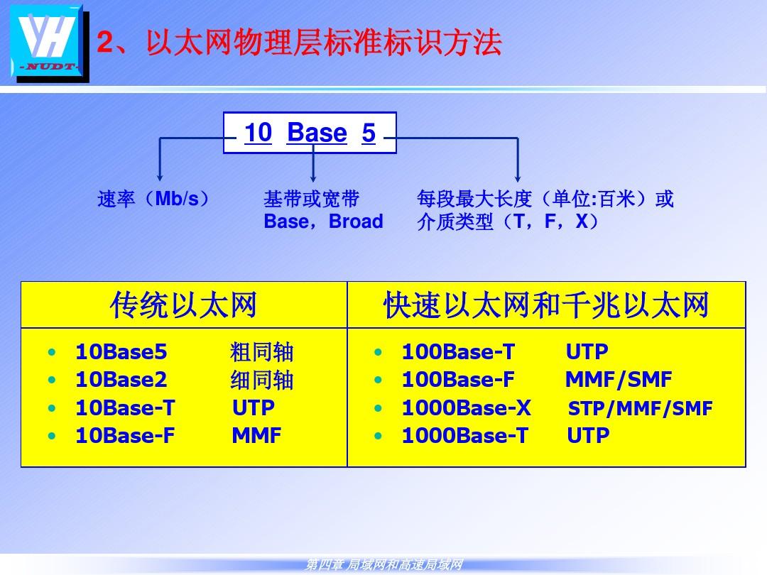 最新以太网技术，引领网络新时代的革新先锋