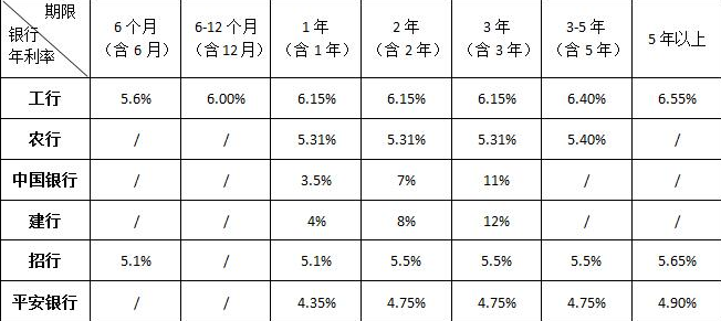 最新车贷利率深度解析及其影响