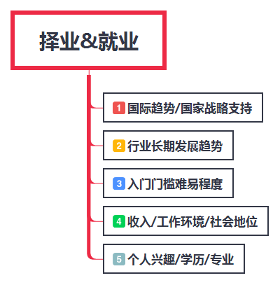 地信专业最新就业方向探讨与展望