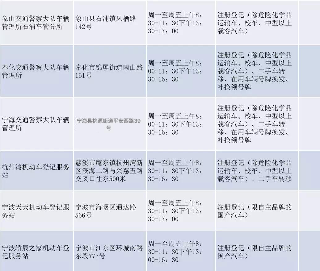 宁波最新车牌号段概览及解析