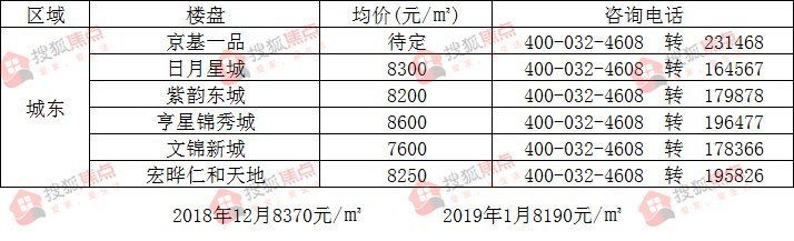 大名房价走势揭秘，最新消息、市场趋势与未来展望