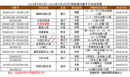 东莞清溪房价最新动态，市场走势及影响因素深度解析